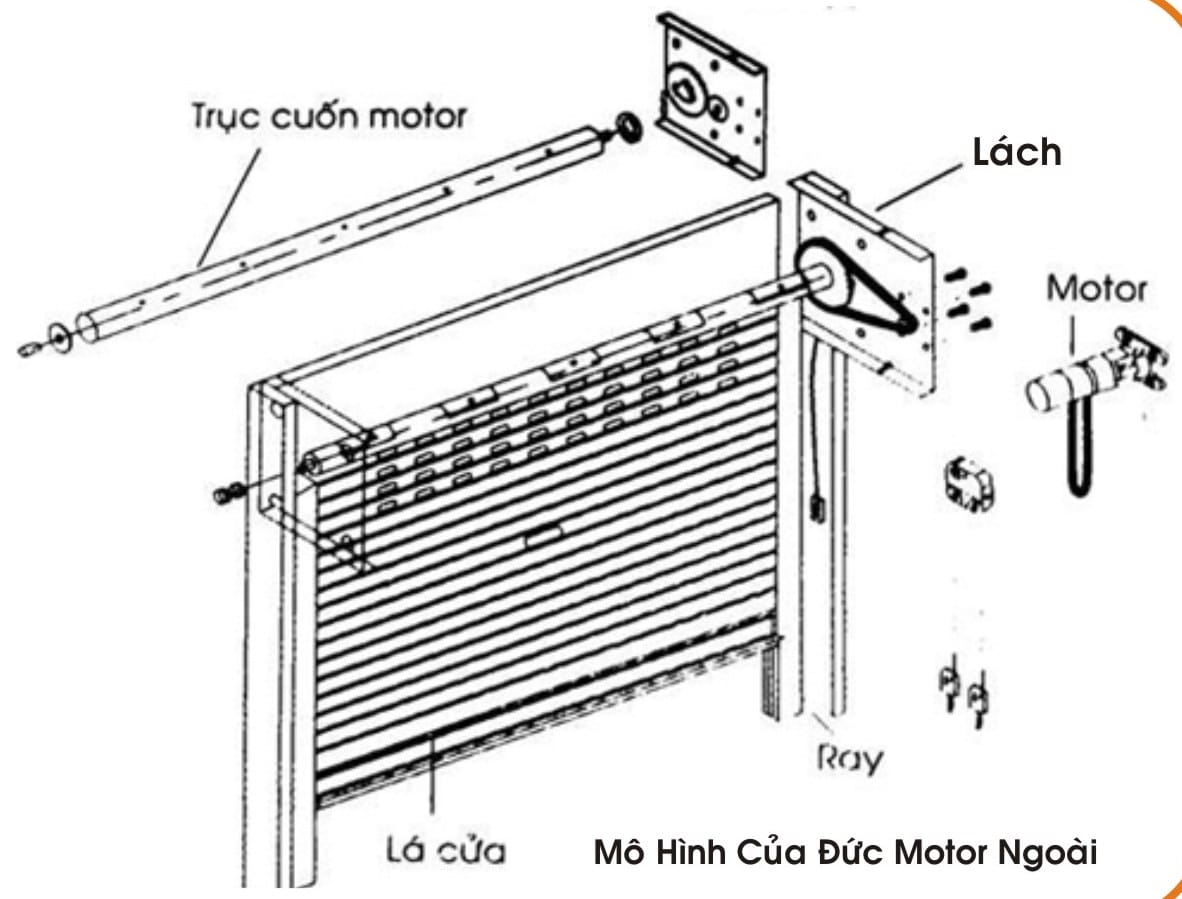 Mô hình bản vẽ cửa cuốn chạy điện