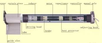 Mô hình motor ống cửa cuốn